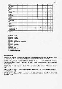 99 ANTHROPONYMIE ET POPULATION DE SANTA POLA (11)